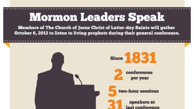 LDS Mormon general conference october 2012 Infographic