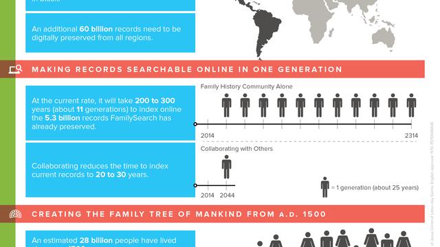 FamilySearch Infographic