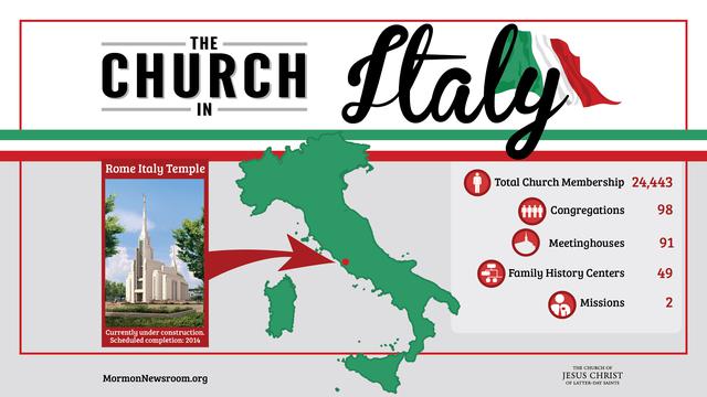 Italy Church Mormon 03 Infographic