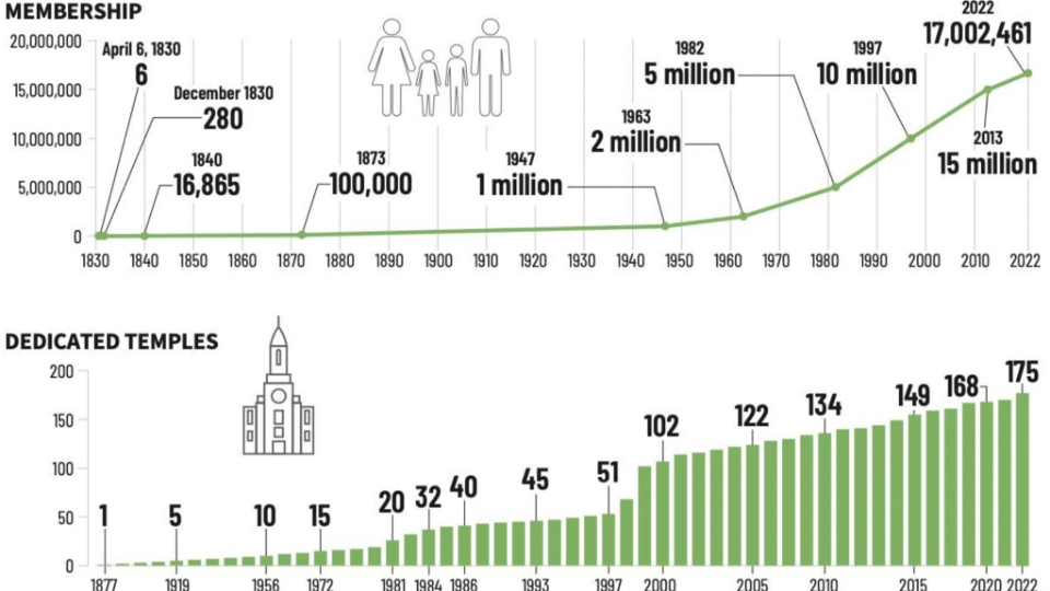 Growth-of-Church-Graphic