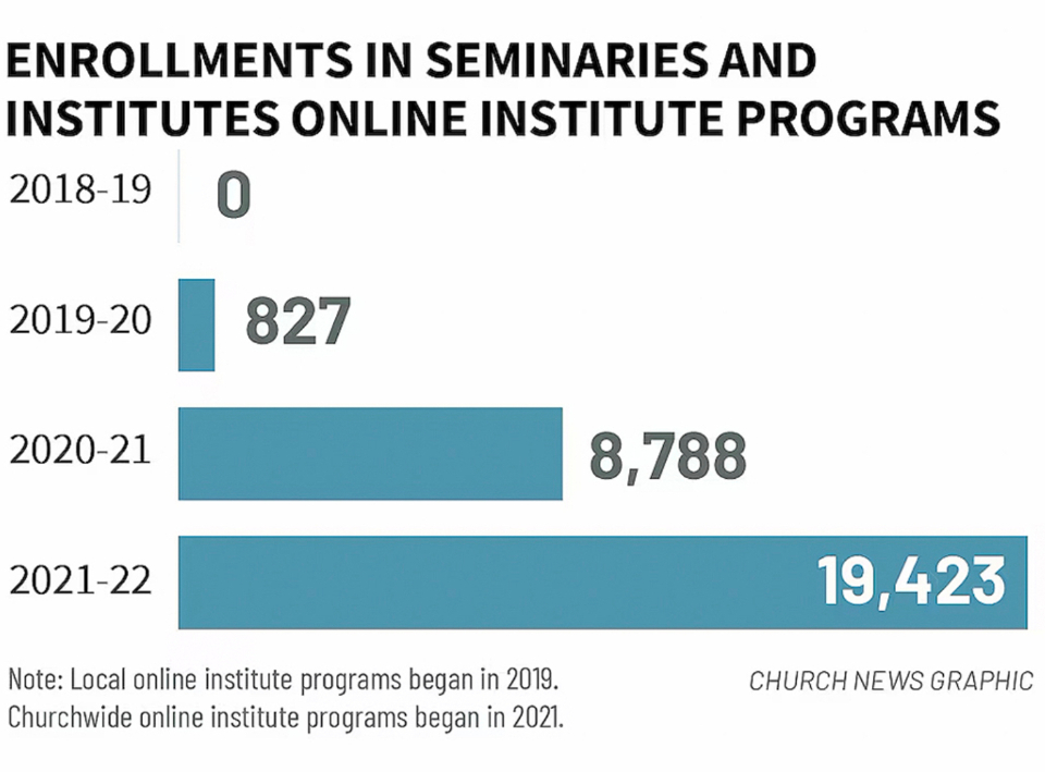 online-institute-teachers