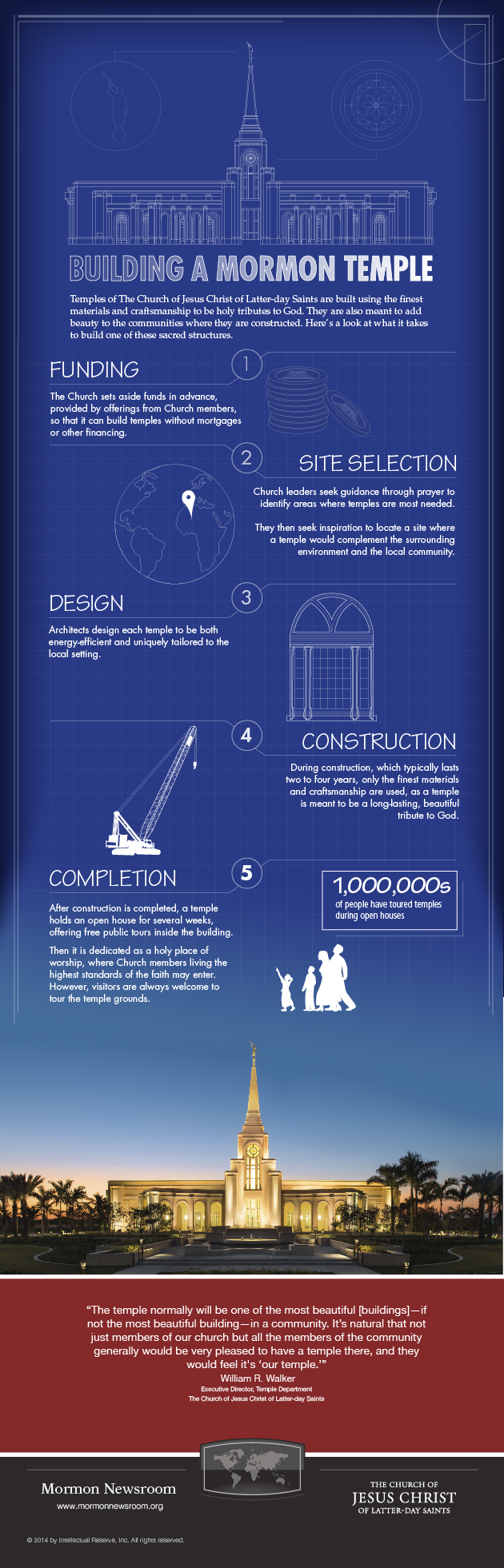 Process of building Mormon Temple final Infographic